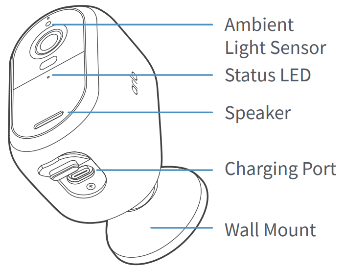 Pairing Button: Use the pairing button to install and factory reset the