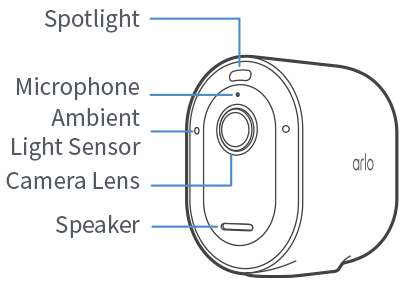 Arlo camera wifi 2.4 GHz 5 GHz compatibility diagram
