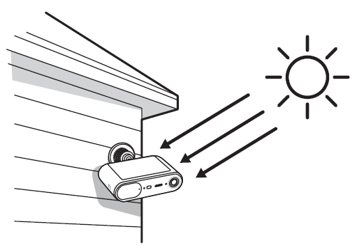 Direct Sunlight Direct Sunlight